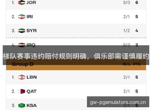 梯队赛事违约赔付规则明确，俱乐部需谨慎履约